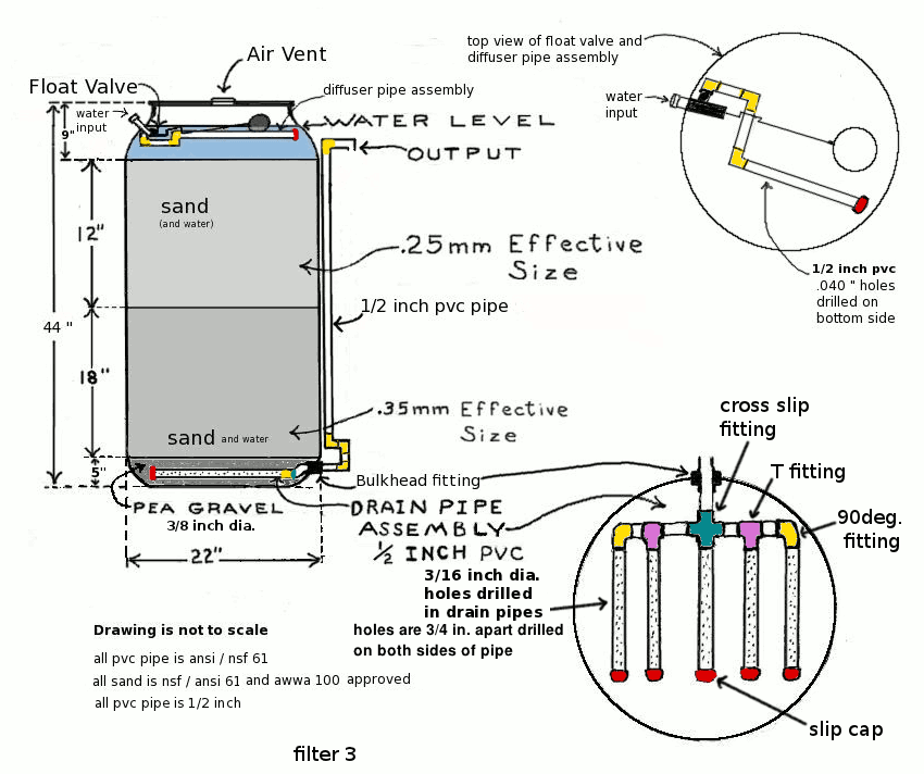 slow sand filter with float valve