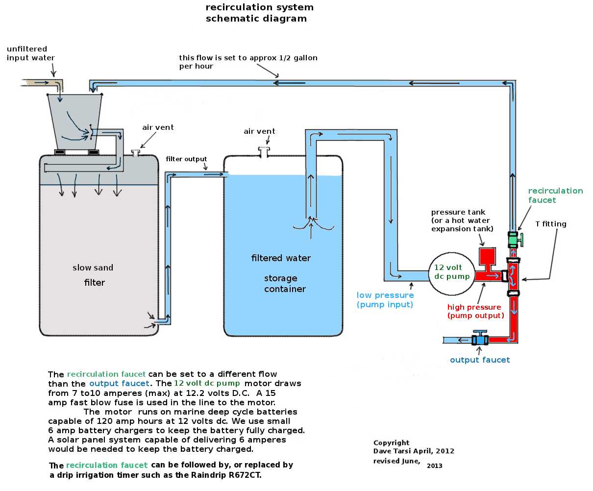 recirculation schematic